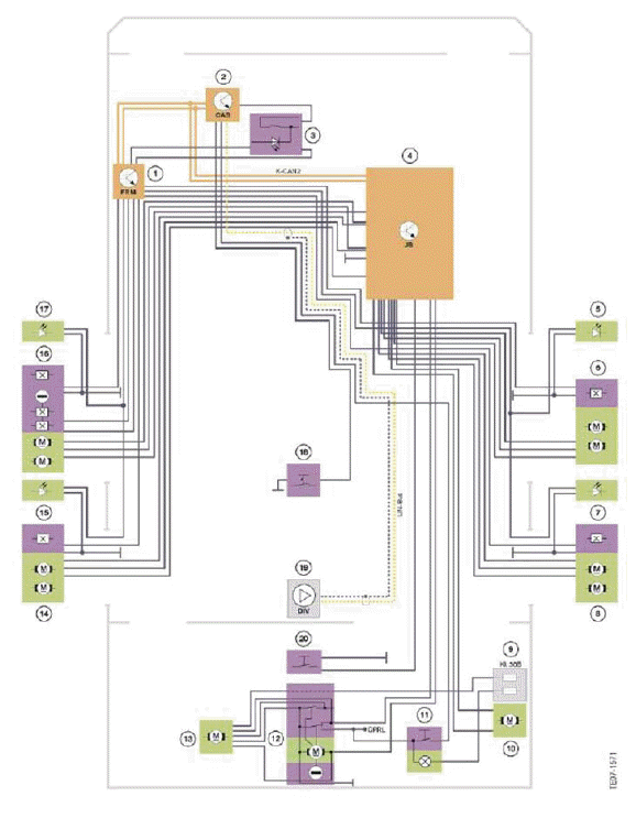 Central Locking System